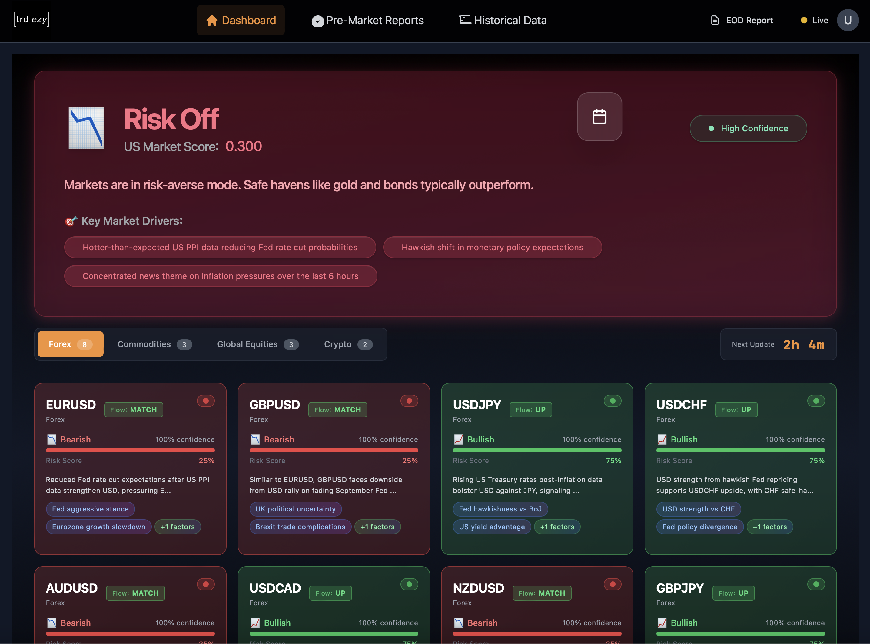 TradeEasy Main Dashboard - AI-powered trading insights and market analysis