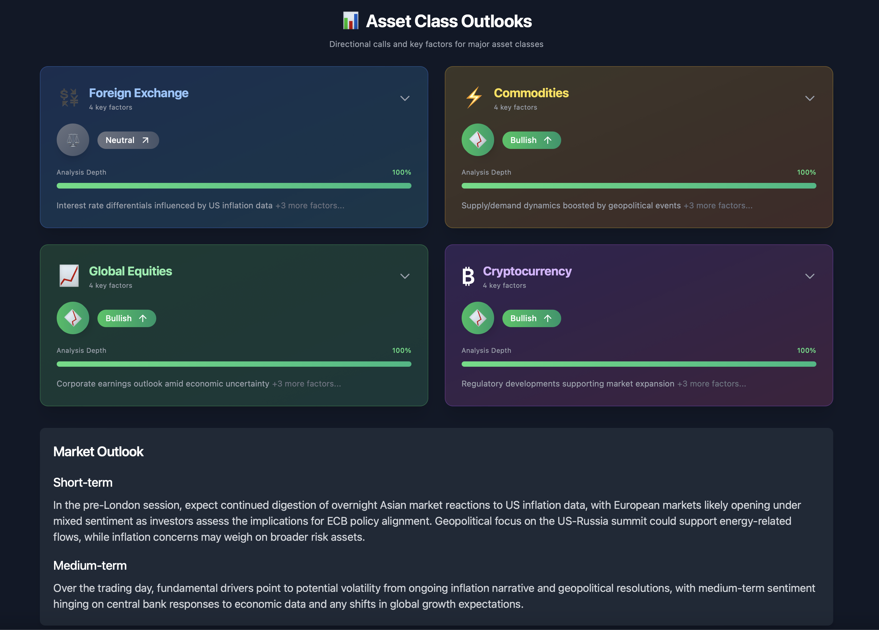 TradeEasy Pre-Market Analysis Dashboard - Comprehensive pre-market insights and opportunity identification
